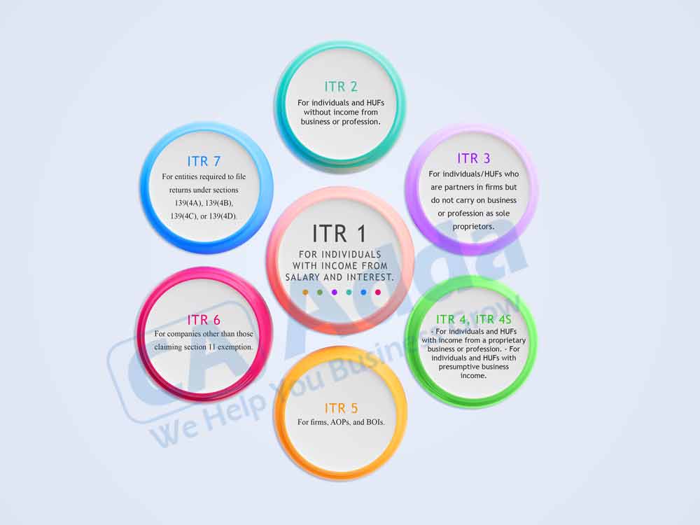 Types of Income Tax Return Forms